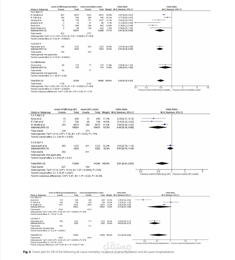Advanced Statistical Meta-Analysis (Biostatistics)