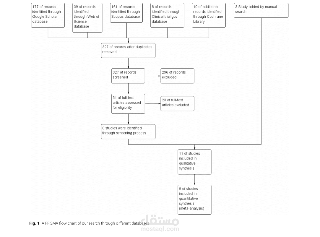 Systematic Methodology & Evidence Synthesis
