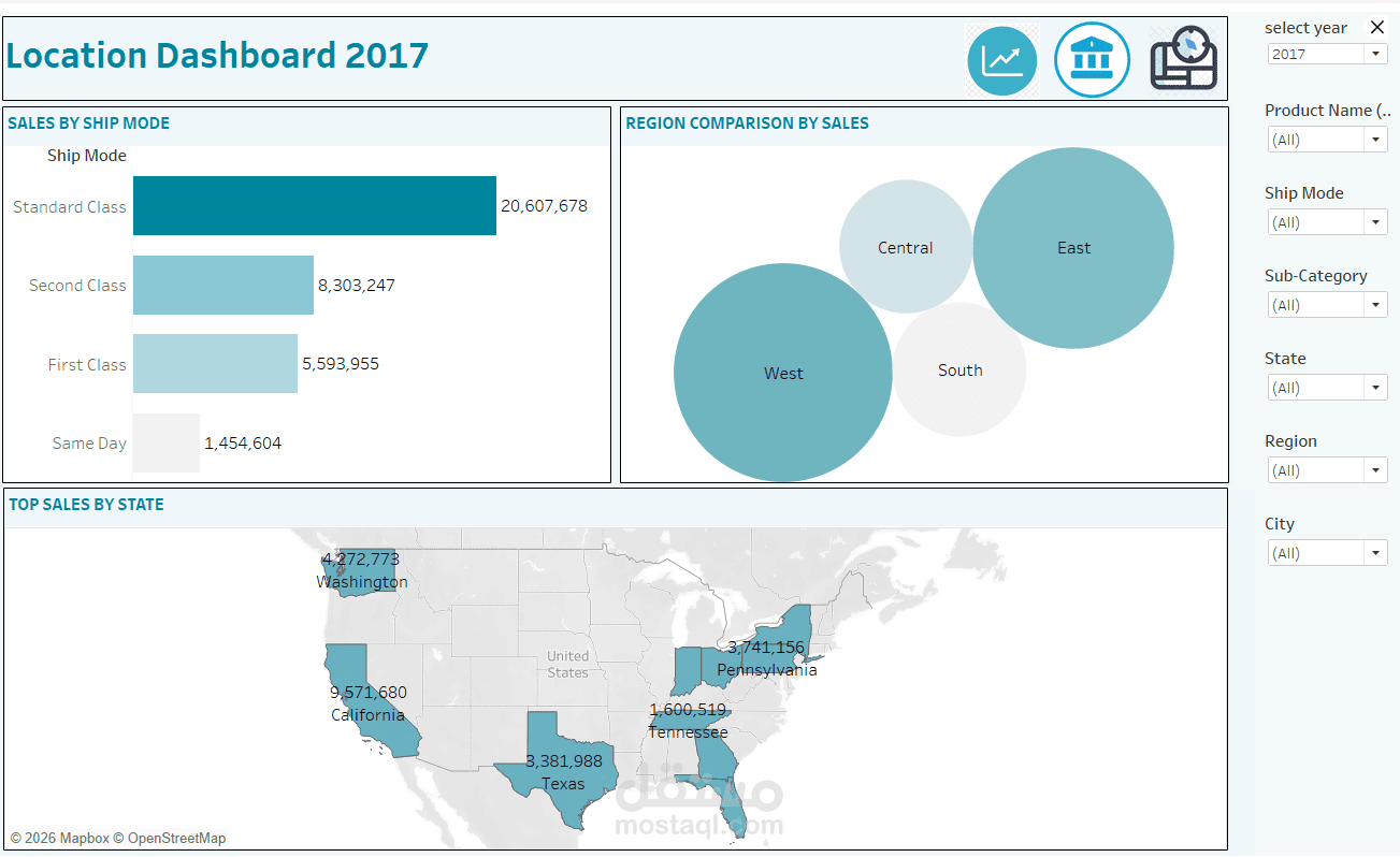 لوحة تحليل مبيعات احترافيه