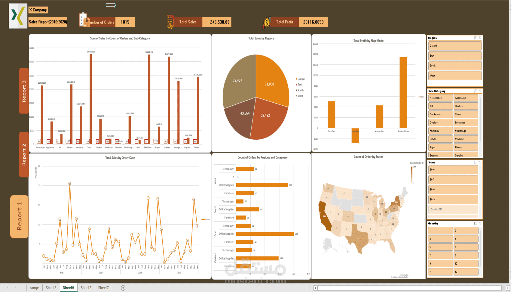 تحليل البيانات باستخدام Excel وإنشاء تقارير احترافية ولوحات تحكم (Dashboards)