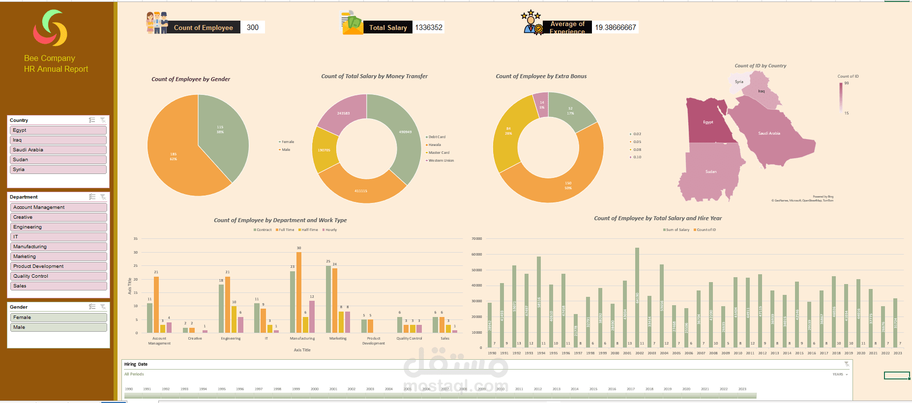 تحليل بيانات HR وإنشاء Dashboard تفاعلي (Excel + Power Query)