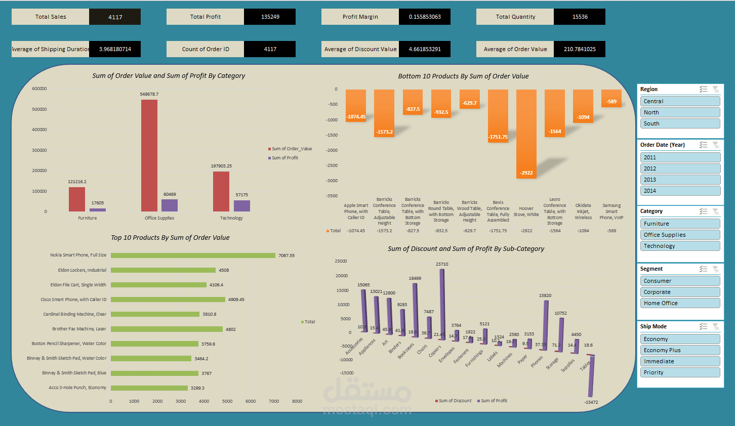 تحليل بيانات الموارد البشرية وتصميم Dashboard احترافي باستخدام Excel و Power Query