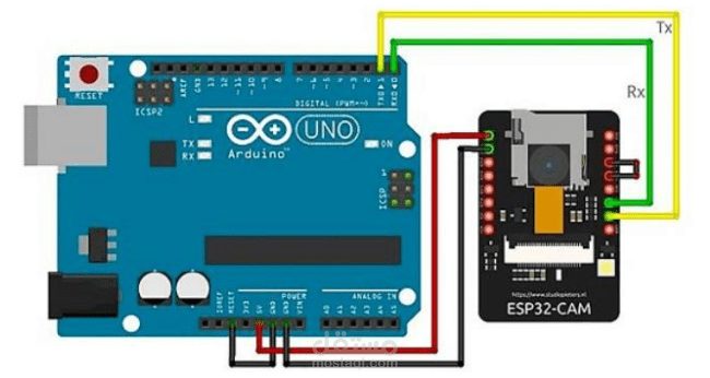 IntelliVision | نظام مساعدة ذكي للمكفوفين باستخدام ESP32-CAM و نموذج FOMO