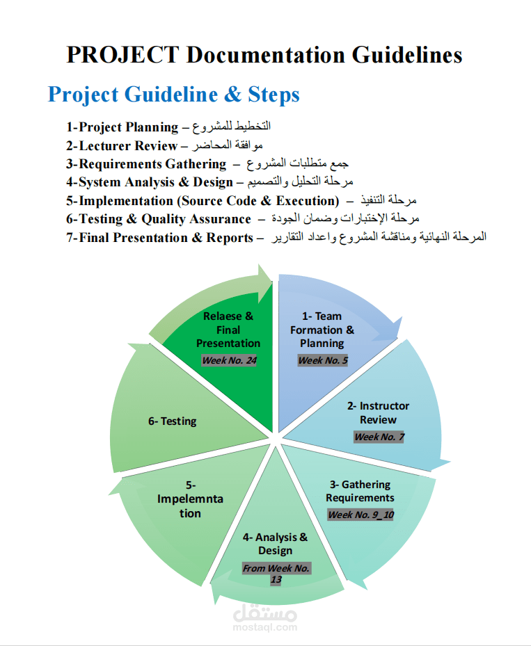 PROJECT Documentation