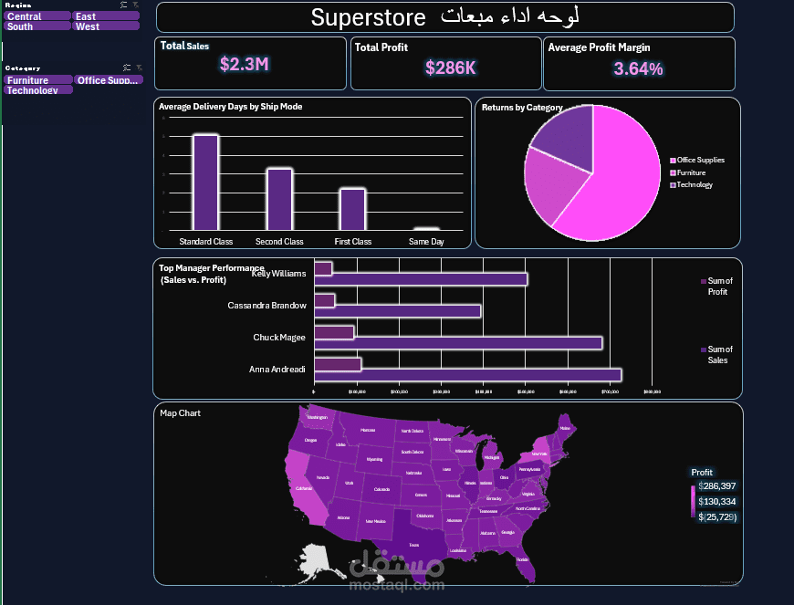 لوحة بيانات تفاعلية متكاملة لتحليل مبيعات متجر ضخم (Superstore Sales Dashboard)