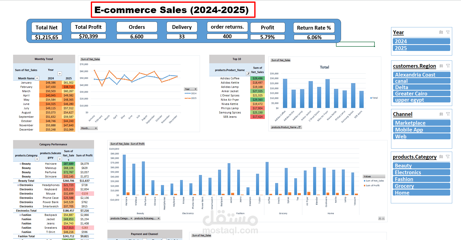 Interactive Excel Dashboard