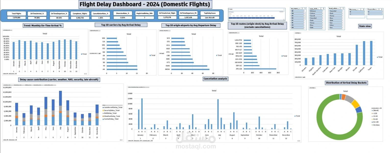 Flight Delay Dashboard