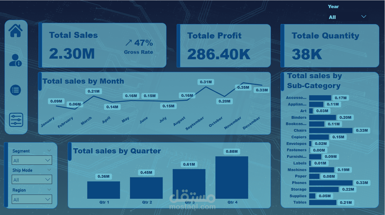 Superstore Sales Performance Dashboard