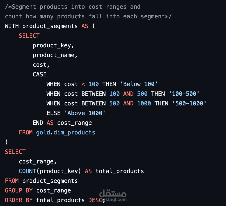 Bike Store Data Analysis