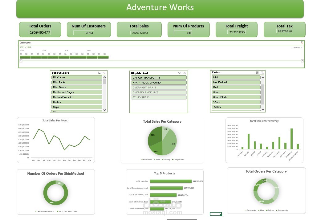 تحليل مبيعات Adventure Works