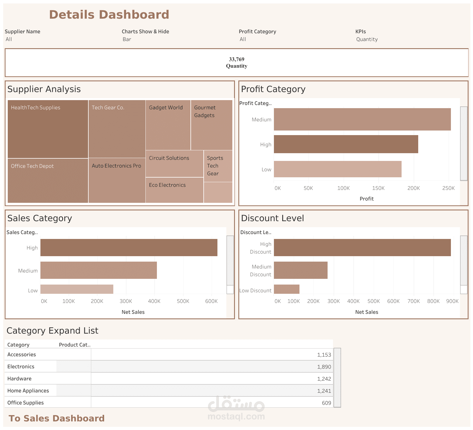 تصميم لوحة تحكم للمبيعات