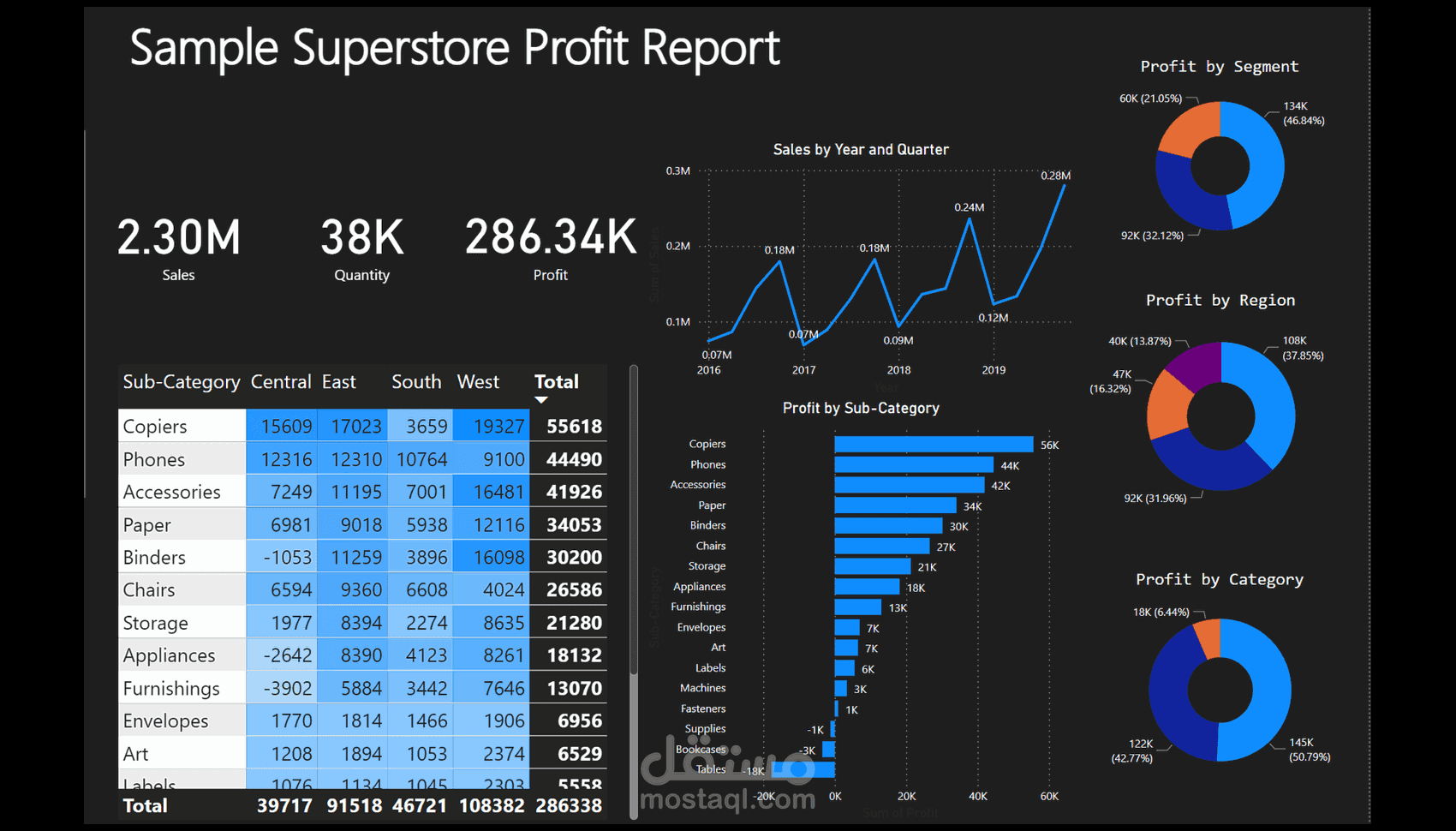 تحليل بيانات متجر Superstore وتقديم تقرير احترافي