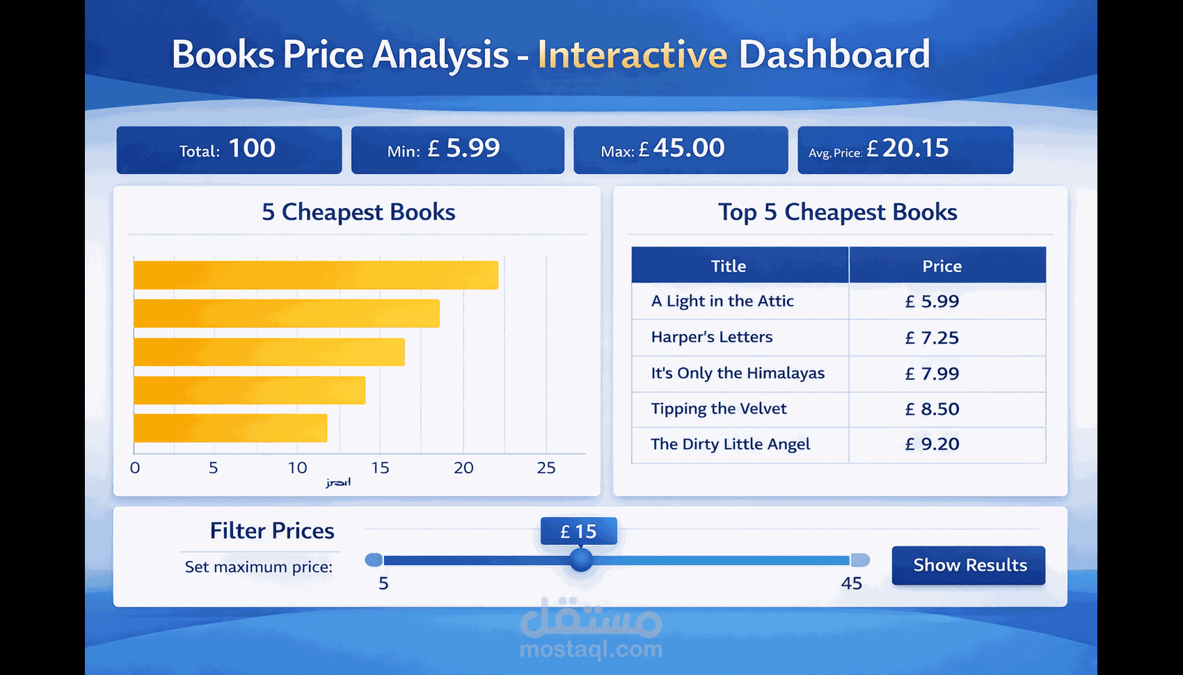 تحليل أسعار المنتجات / الكتب + Dashboard تفاعلي