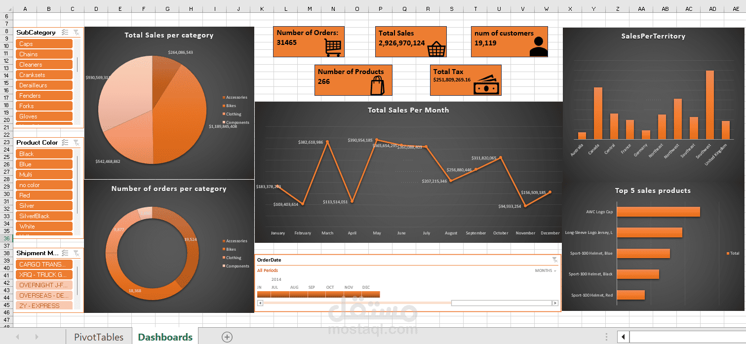 تصميم لوحة تحكم ديناميكية (Interactive Dashboard) لتحليل المبيعات باستخدام Excel.
