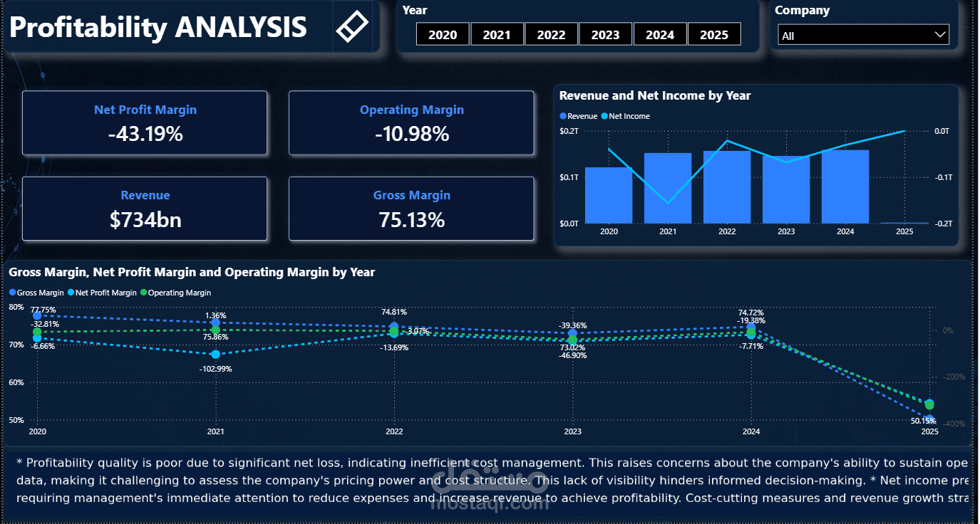 Fianancial Health Analysis