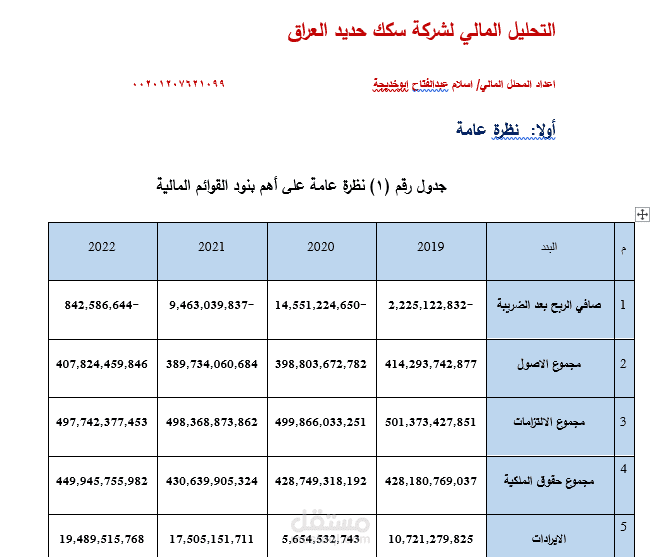 التحليل المالي لشركة سكك حديد العراق