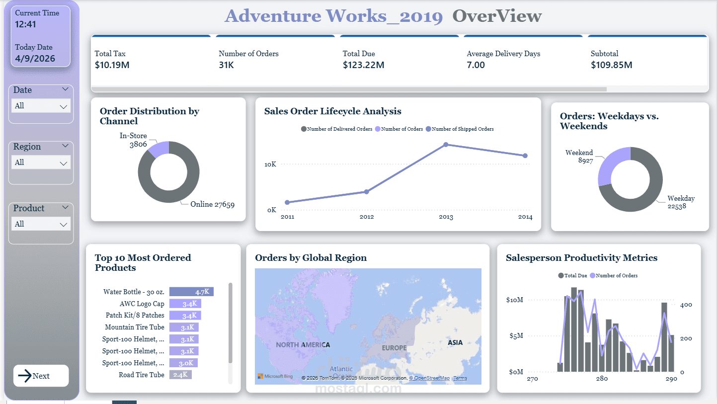 داشبورد ذكاء الأعمال لشركة Adventure Works باستخدام Power BI