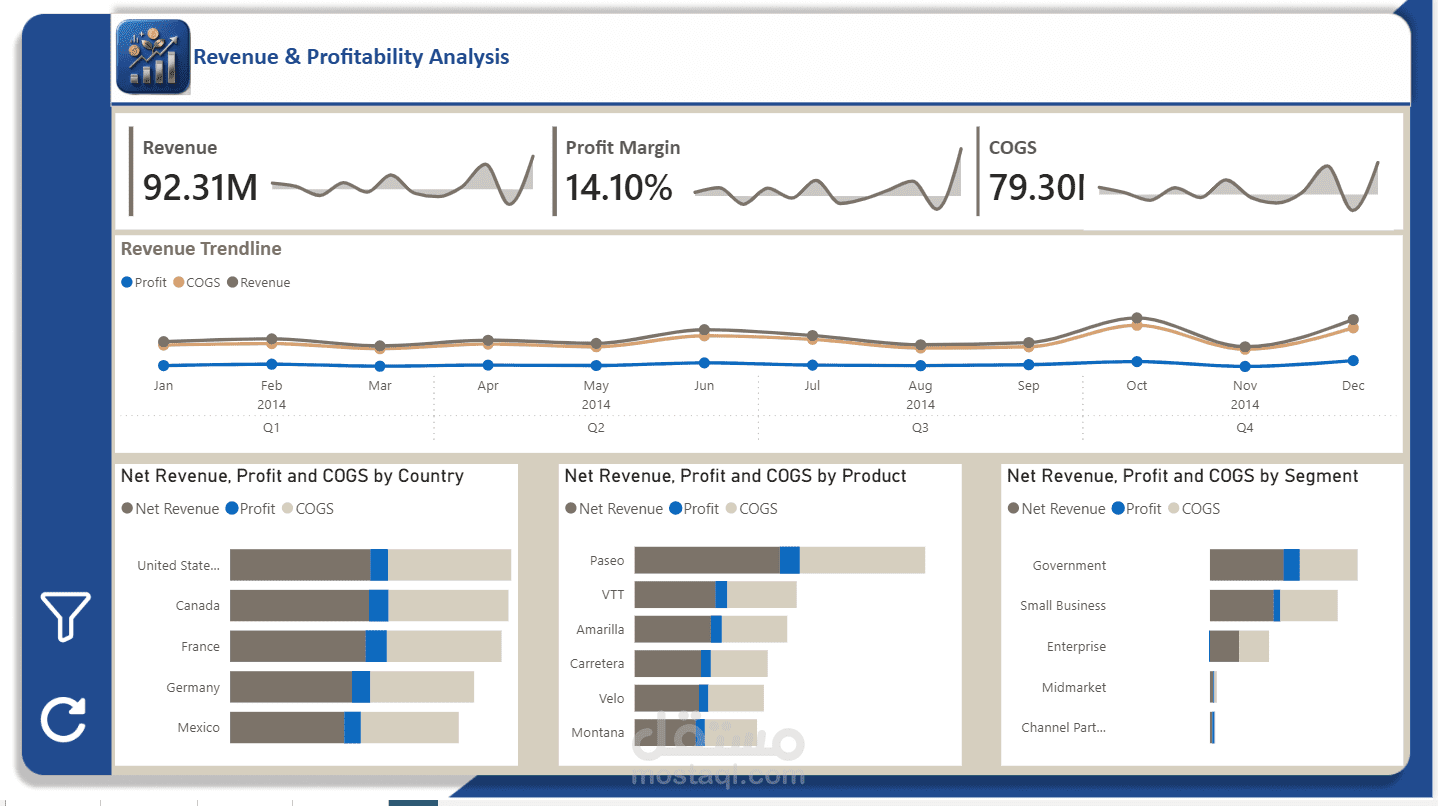 تحليل الإيرادات والربحية التفاعلي | Revenue & Profitability Dashboard