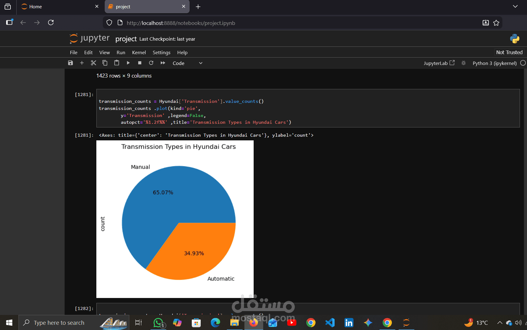 تحليل وبناء لوحات بيانية تفاعلية (Data Analysis & Visualization) باستخدام Python