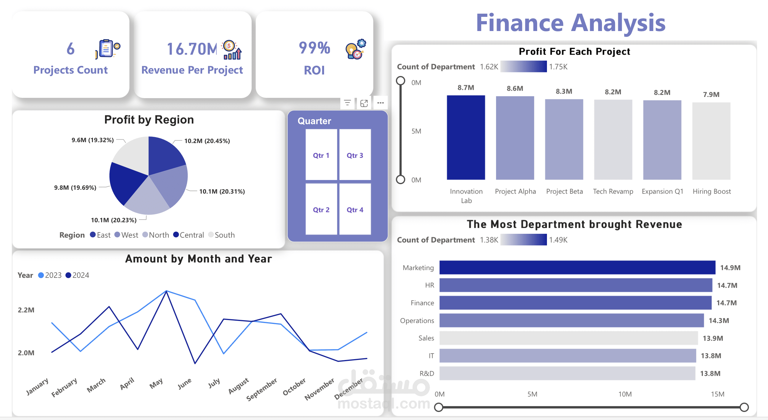 Finance Dashboard