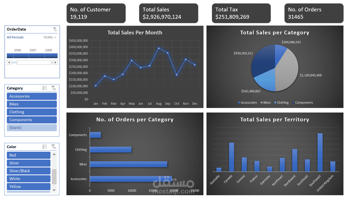 تصميم Dashboard احترافية لتحليل المبيعات باستخدام Excel وPower Pivot