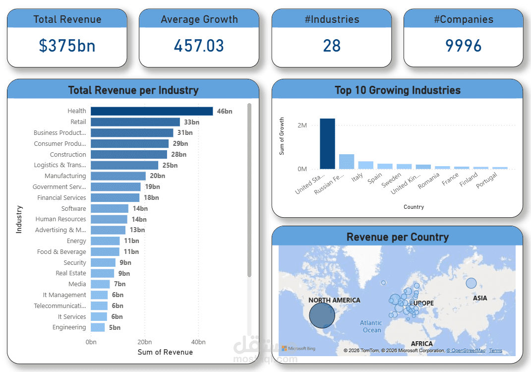 تصميم Dashboard تفاعلية باستخدام Power BI لتحليل الشركات والإيرادات عالميًا