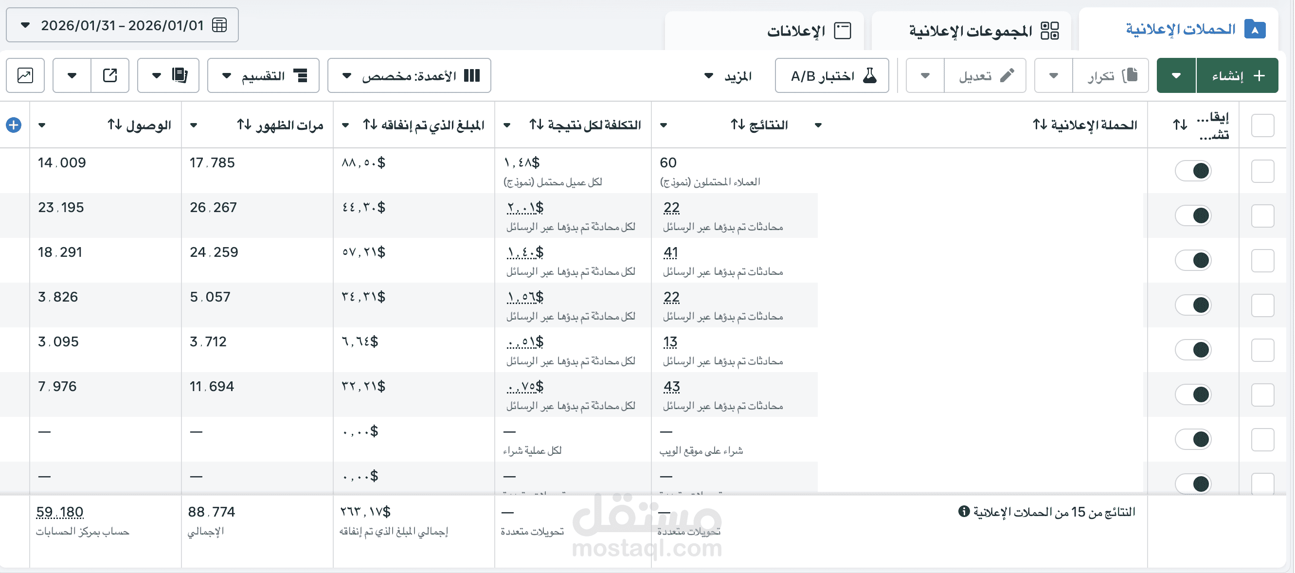 إدارة حملات إعلانية للترويج لدورة صناعة المحتوى في الأسواق العربية