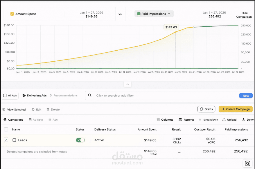 تحويل الإعلانات الرقمية إلى مبيعات فعلية في متجر إلكترونيات