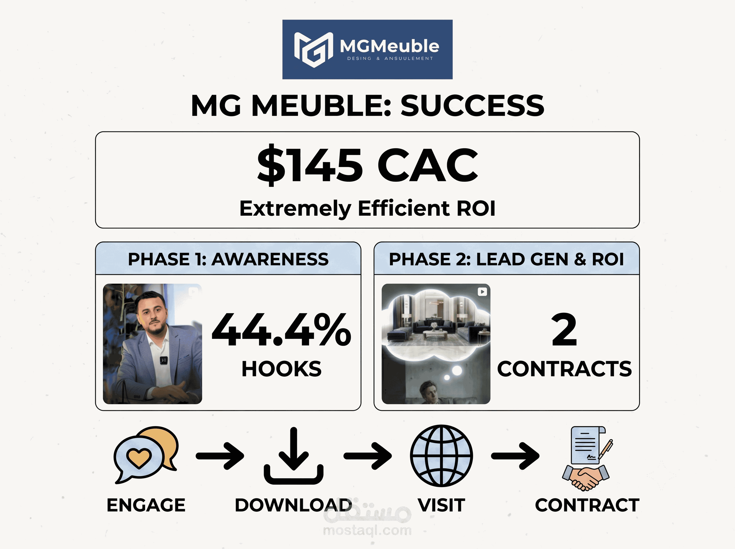 Paid Campaign Strategy