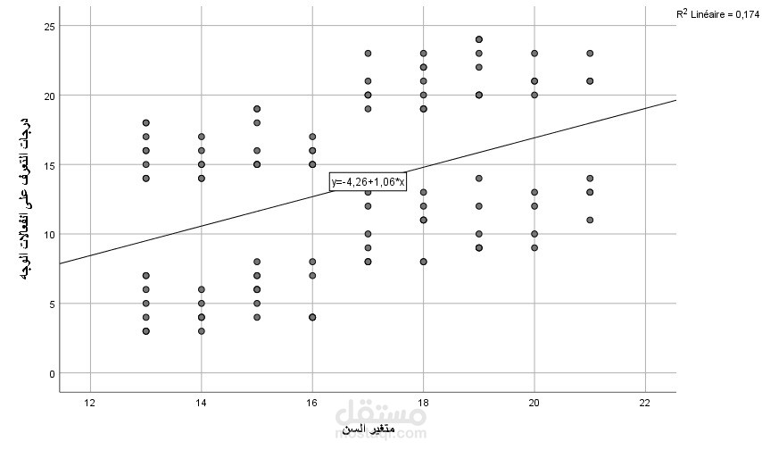 تحليل إحصائي شامل لاستبيان بحثي باستخدام SPSS وفق معايير APA 7.