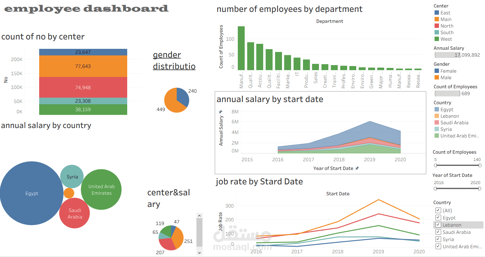 لوحة تحكم تفاعلية لبيانات الموارد البشرية (HR Analytics Dashboard) باستخدام Tableau