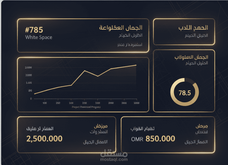 Property Management Dashboard