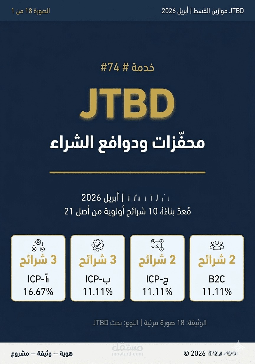 تشخيص دوافع الشراء للرسائل التسويقية لعملاء شركة استشارات مالية ومحاسبية