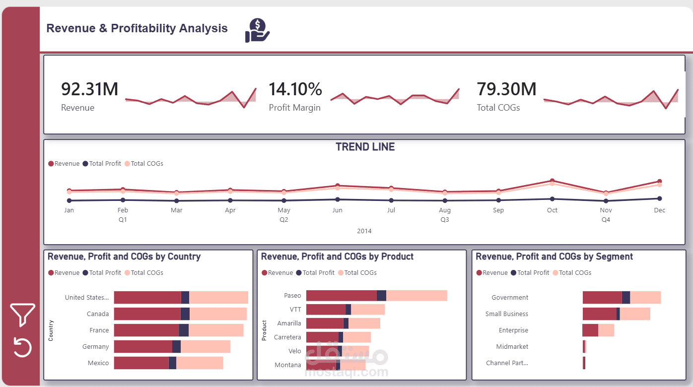 Power BI Dashboard - Revenue & Profitability Analysis