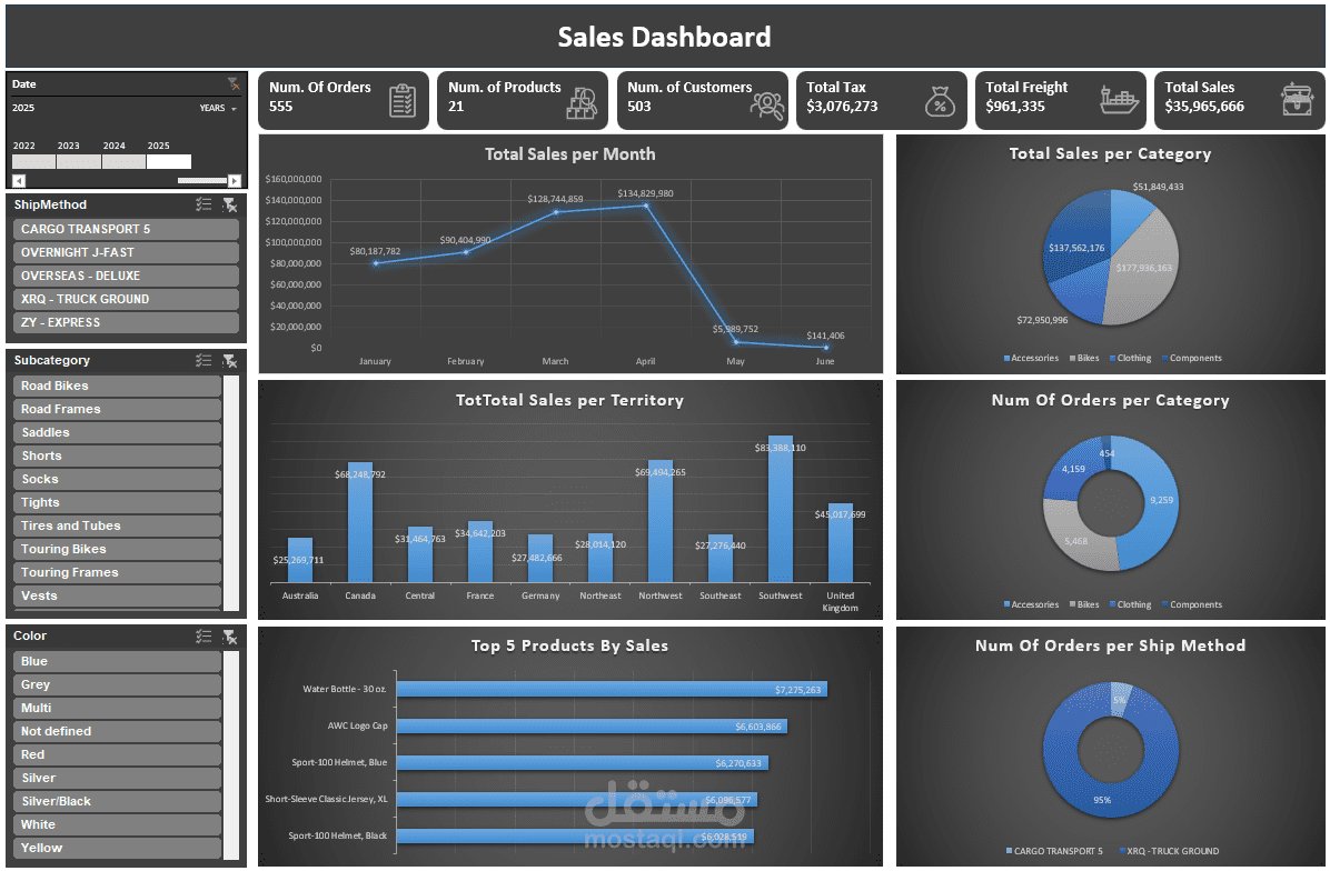 تحليل مبيعات شركة AdventureWorks باستخدام Excel