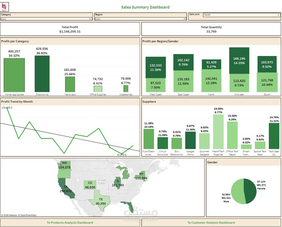 Retail Sales Data Analysis & Interactive Dashboard (Tableau)
