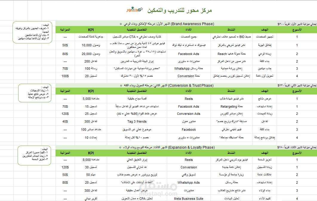 إعداد خطة تنفيذية لحملة تسويقية لمركز تدريب وتمكين