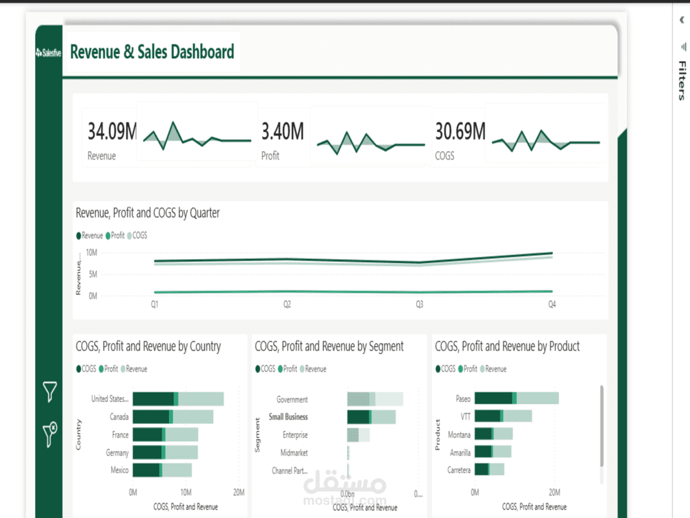 لوحة تحويل البيانات المالية إلى رؤى تفاعلية (Financial Data Visualization Dashboard).