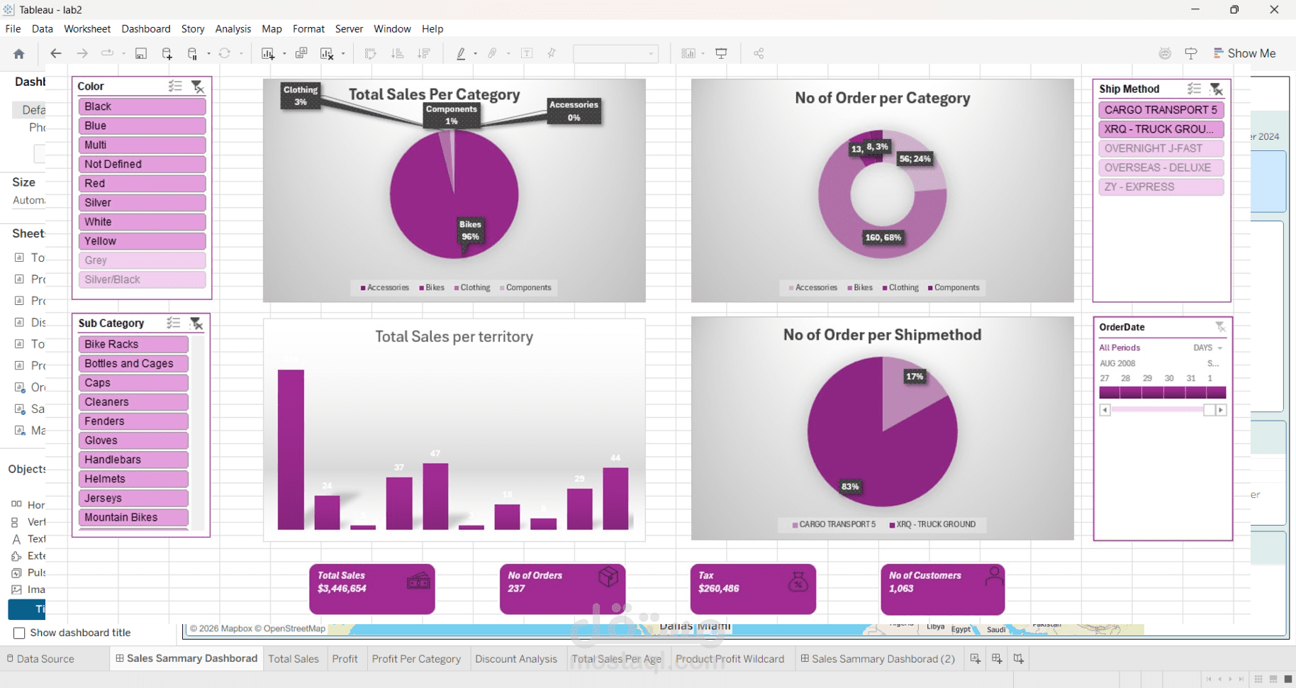 نظام تحليل أداء المبيعات الشامل باستخدام Microsoft Excel