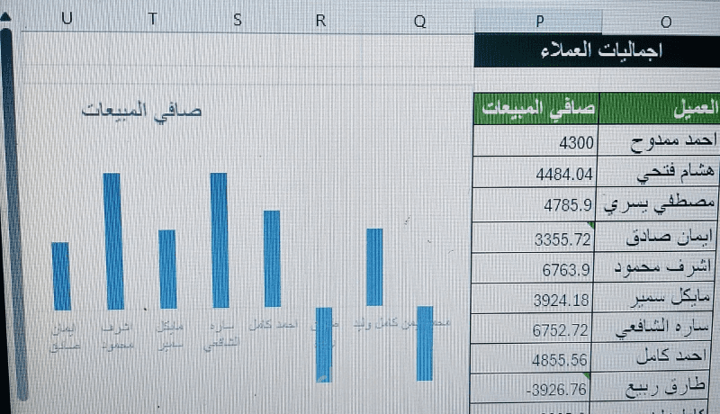 تحليل بيانات مبيعات وتصميم داشبورد احترافية على Excel