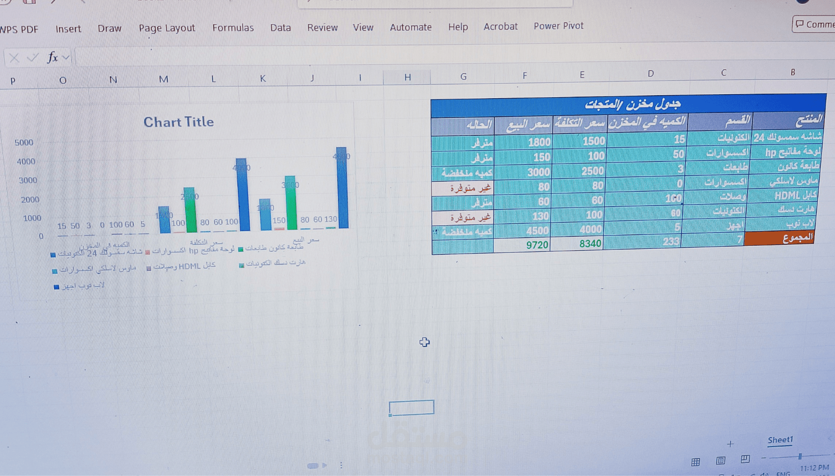 نظام متكامل لإدارة وتحليل مخزون المنتجات باستخدام Excel.