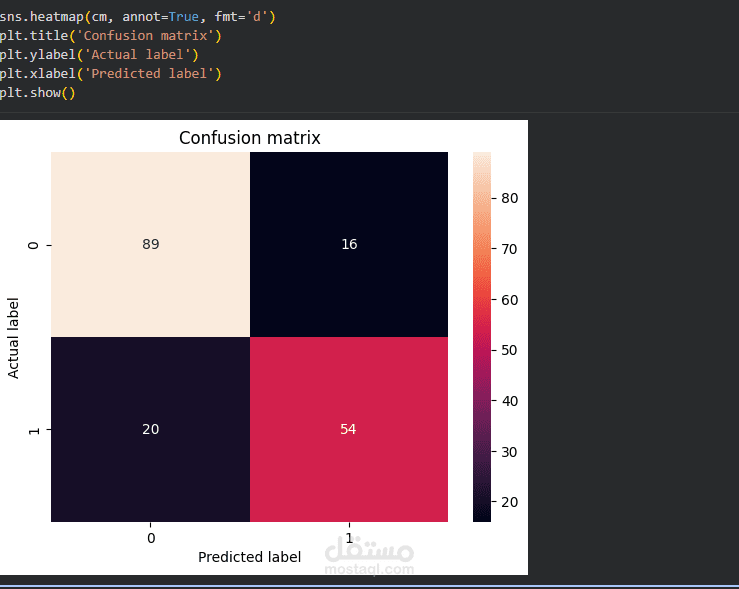 Titanic survival predictions