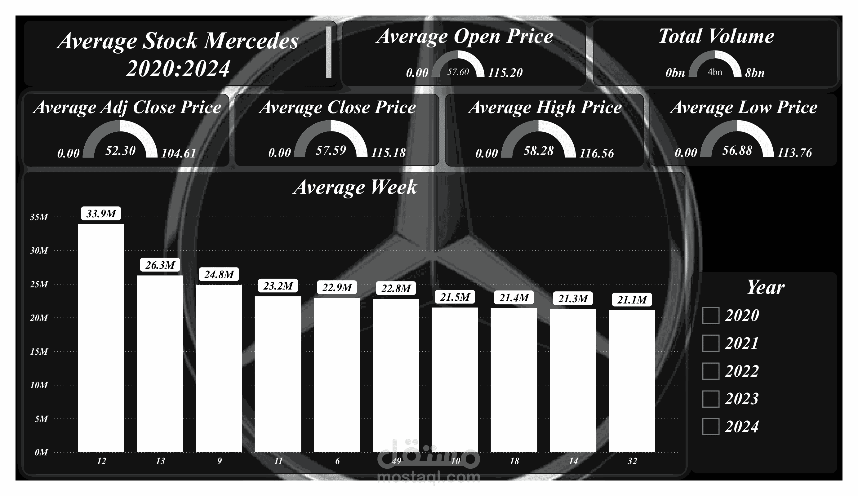 تحليل الأداء المالي التاريخي لأسهم شركة مرسيدس (2020 - 2024)