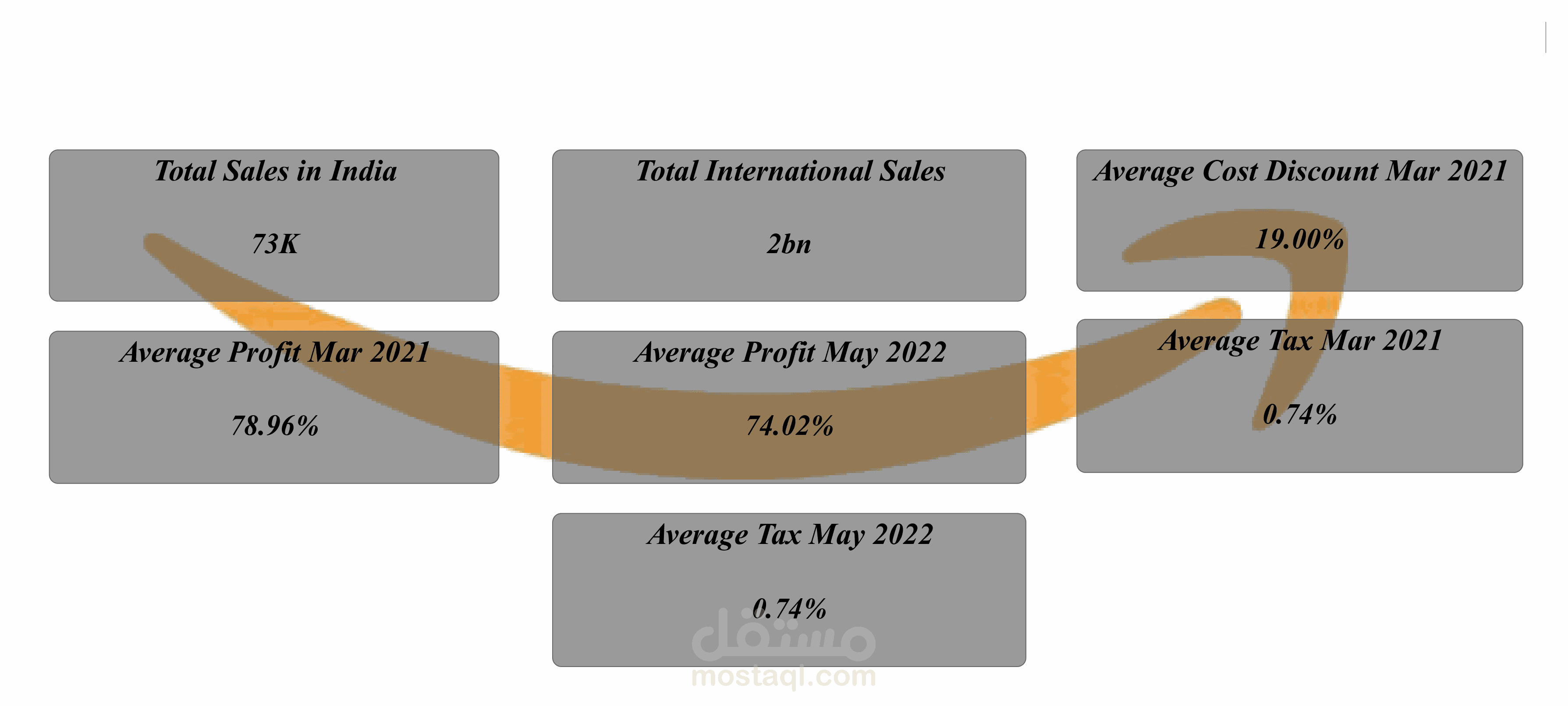 تحليل شامل وشامل لمنصة أمازون (الهند) باستخدام Power BI