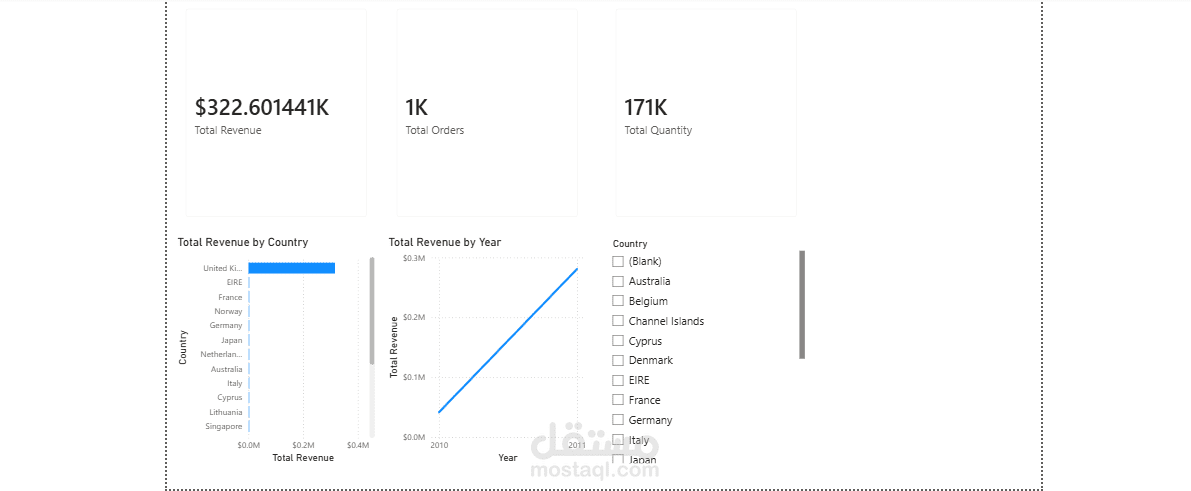 لوحة تحكم Power BI متكاملة لبيانات المبيعات وهندسة نموذج Star Schema