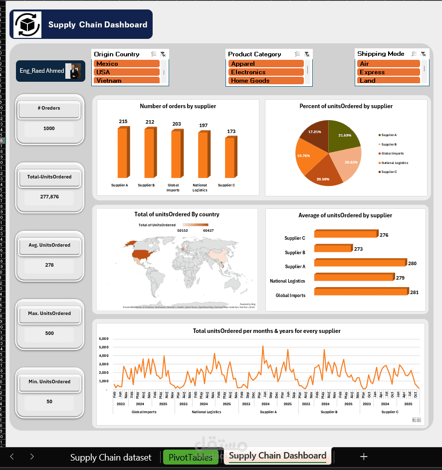 Damanhour University, Faculty of Commerce