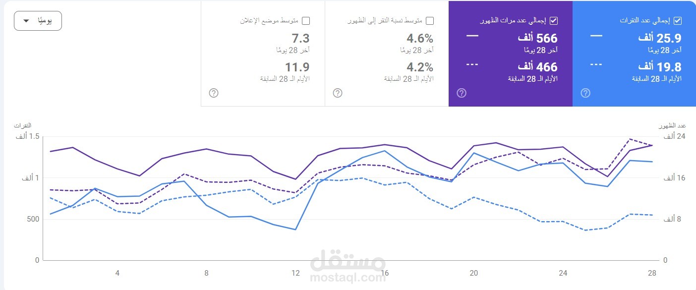 تحاليل طبية