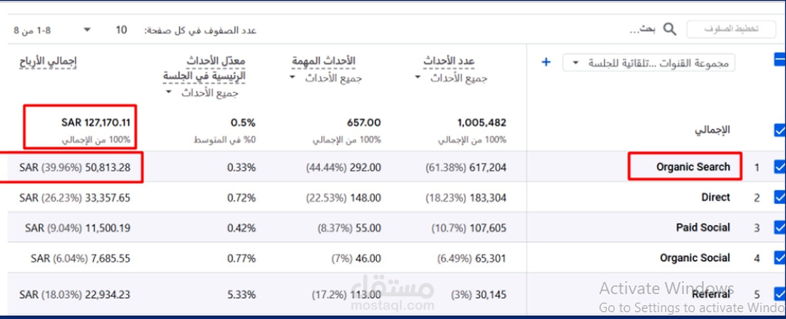 نتائج organic من تحسينات SEO