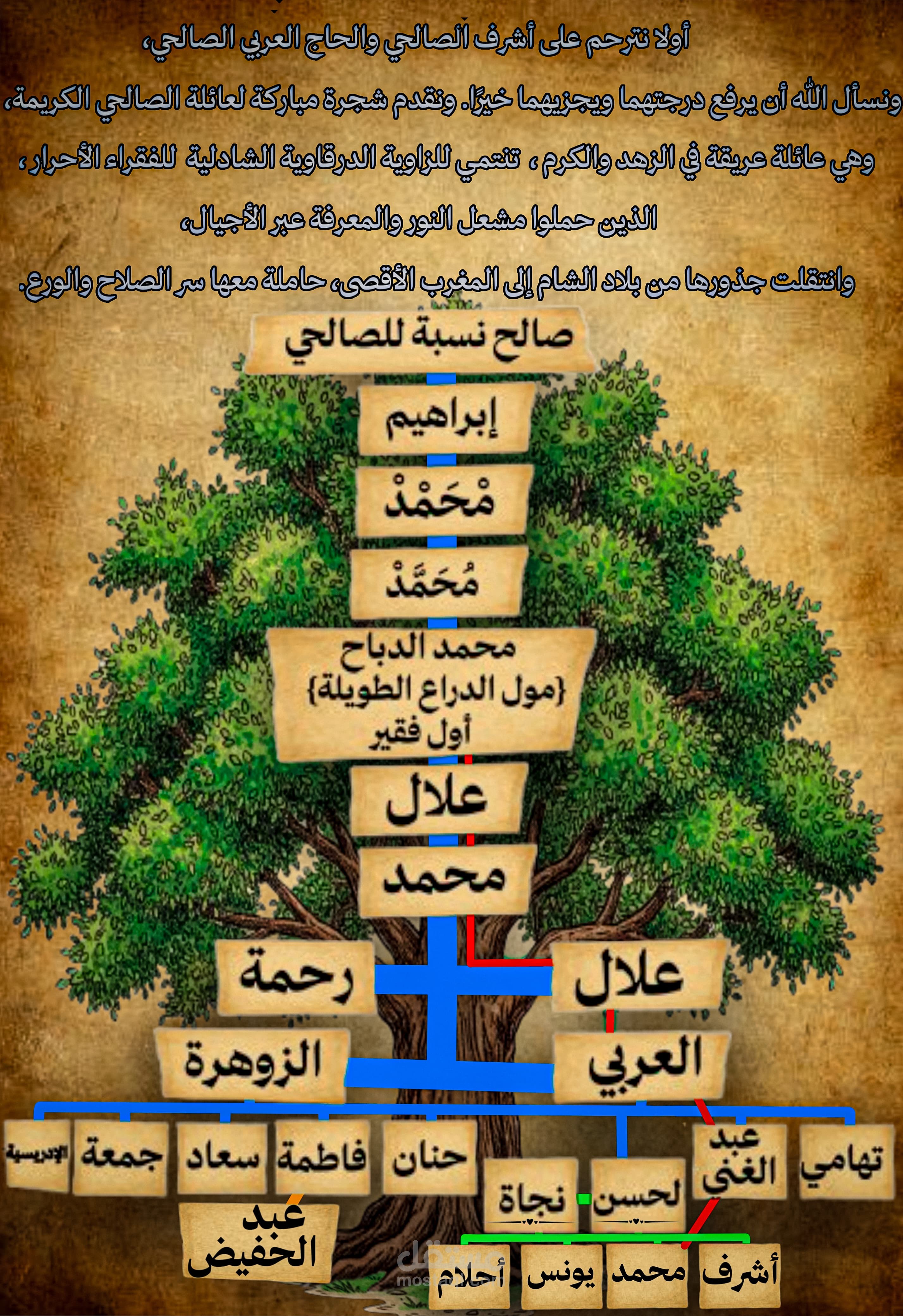 شجرة العائلة