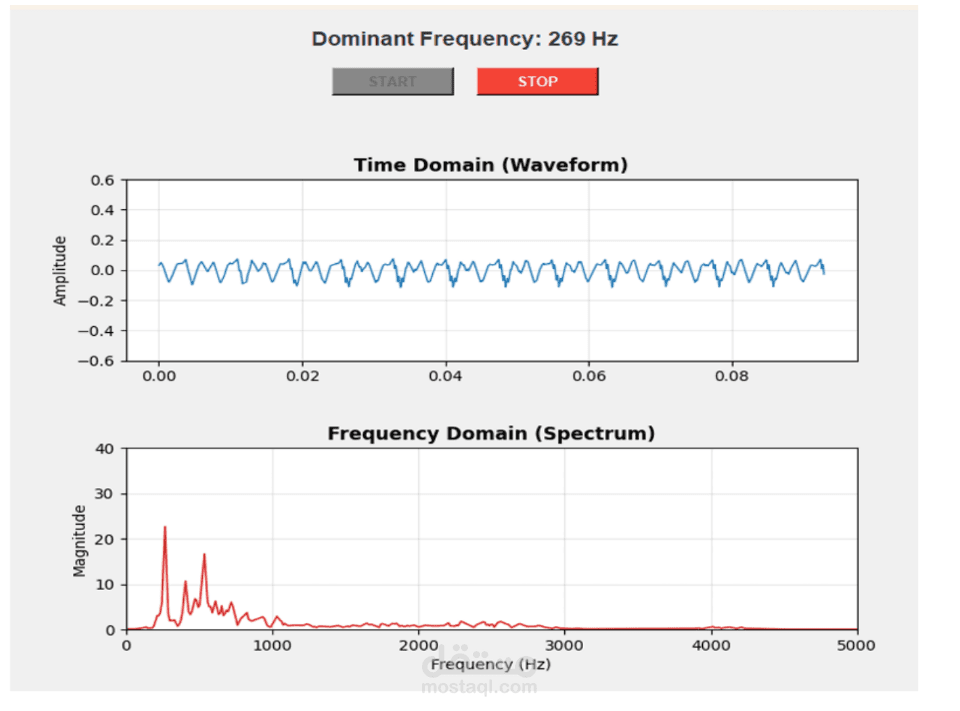 تطبيق تحليل الإشارات الصوتية في الوقت الفعلي (Real-Time Voice Analyzer) باستخدام Python
